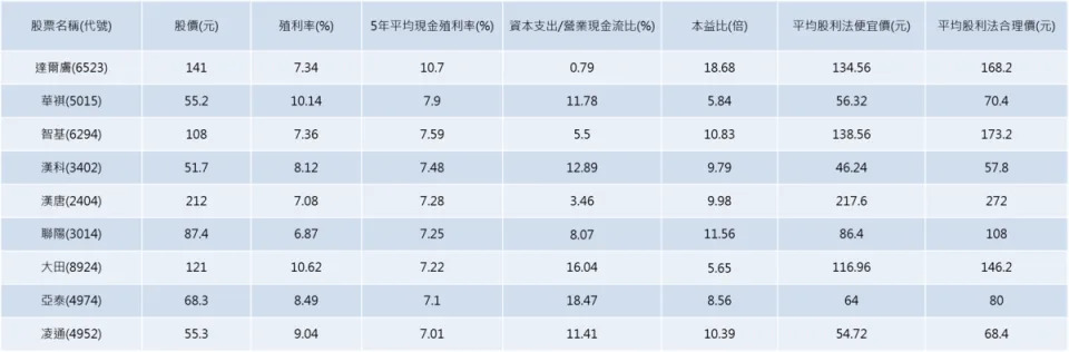 &#x008cc7;&#x006599;&#x004f86;&#x006e90;&#x00ff1a;Goodinfo!&#x0053f0;&#x007063;&#x0080a1;&#x005e02;&#x008cc7;&#x008a0a;&#x007db2;&#x003001;&#x008ca1;&#x005831;&#x0072d7;&#x003001;CMoney&#x00ff0c;&#x008cc7;&#x006599;&#x00622a;&#x0081f3;2023/4/21