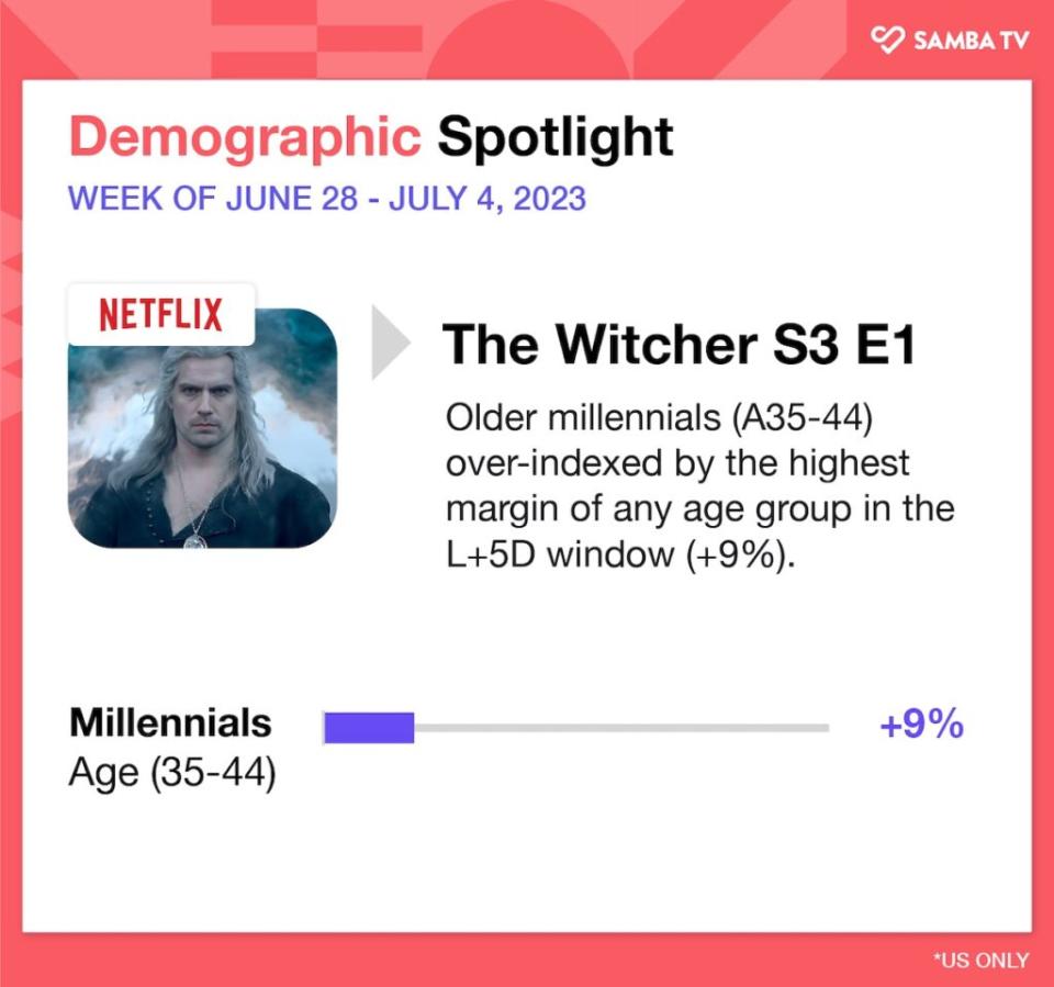 Demographic details for “The Witcher” on Netflix, June 28-July 4, 2023, U.S. (Samba TV)