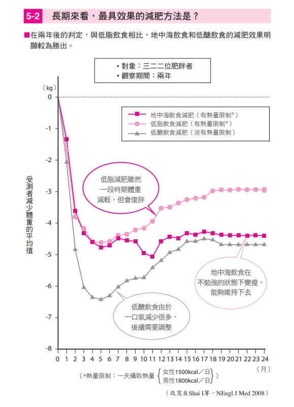 圖片來源：經《運動1分鐘＝45分鐘，HIIT訓練全書》，如果出版授權使用，未經許可不得任意轉載。