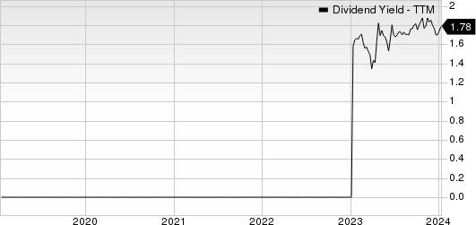 Immersion Corporation Dividend Yield (TTM)