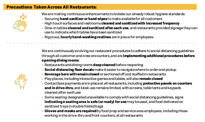 McDonald's detailed some of its precautions it's taking. Many more might come as a memo dozens of pages long is being circulated. (McDonald's) 
