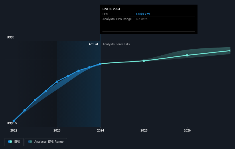 earnings-per-share-growth