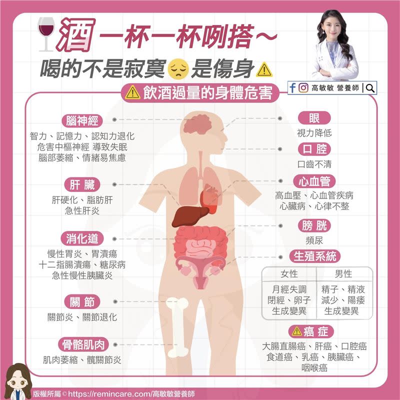 飲酒過量不僅容易發胖，還會傷害全身器官，甚至癌症上身。（圖／高敏敏營養師 提供）