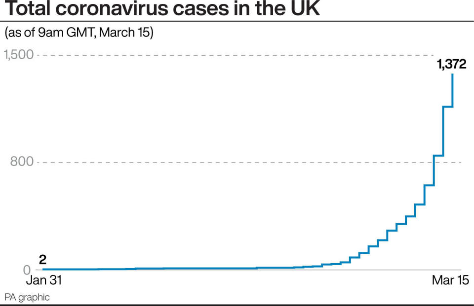 Total coronavirus cases in the UK. See story HEALTH Coronavirus. Infographic PA Graphics