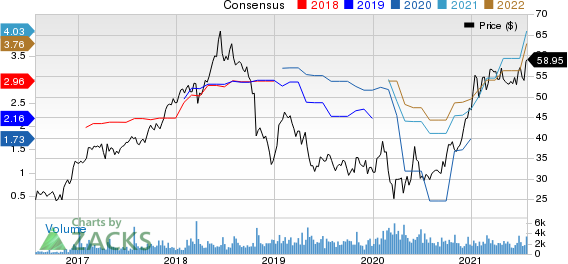 Moelis & Company Price and Consensus