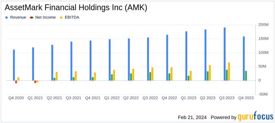 AssetMark Financial Holdings Inc Reports Strong Growth in Platform Assets and Net Income for Q4 2023