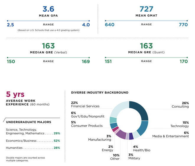 Poets&Quants  Chicago Booth 2019-2020 MBA Application Deadlines