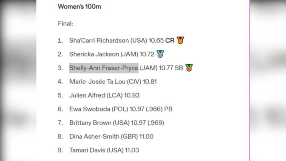 匈牙利田徑世錦賽競爭非常激烈，女子100公尺一至9名差距不到一秒。（圖／翻攝自國際奧會官網）