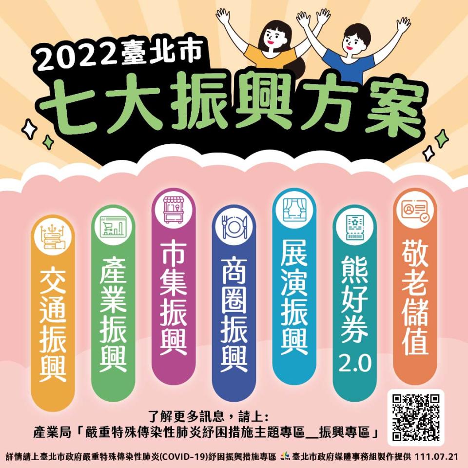 台北市7大振興方案。北市府提供