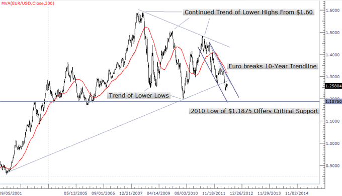 euro_forecast_for_third_quarter_body_Picture_7.png, Euro Forecast to Fall Into the Third Quarter as Crises Intensify