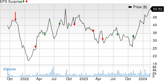 PROCEPT BioRobotics Corporation Price and EPS Surprise