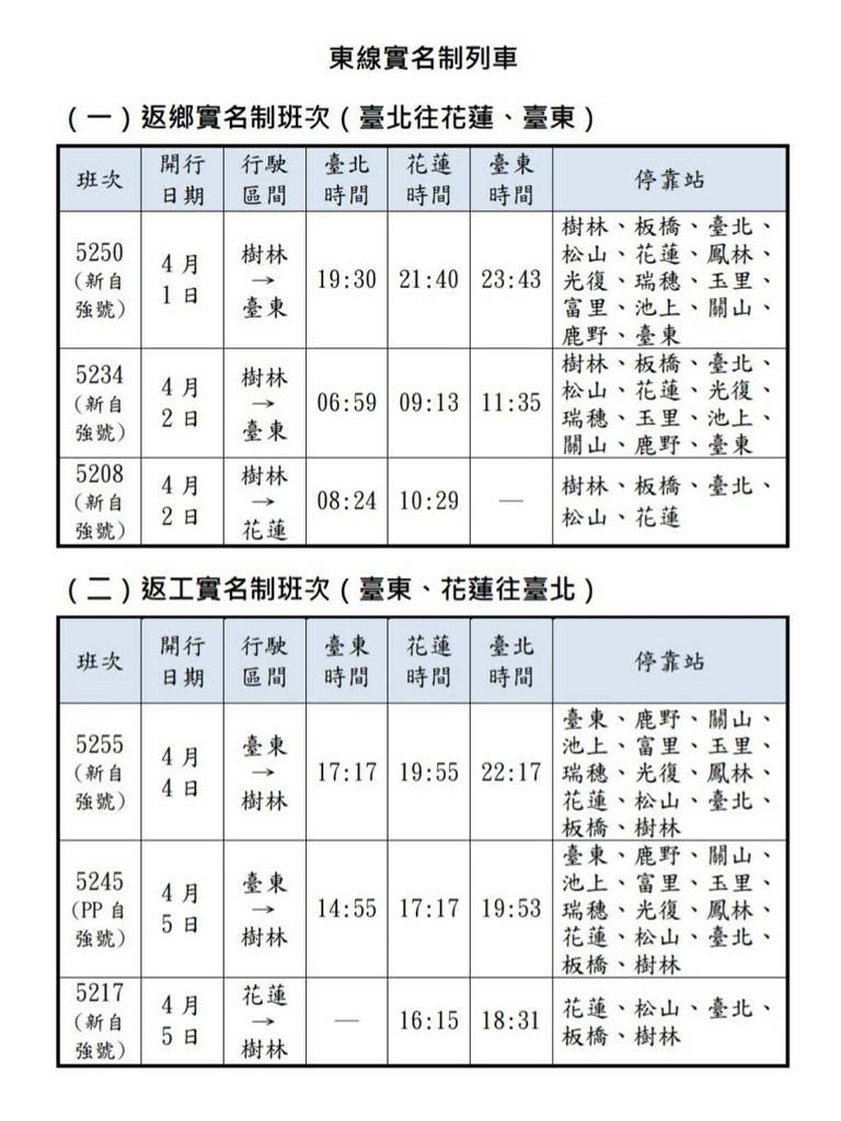 快新聞／因應清明連假台鐵加開151班列車 3/4零時開放網路及電話訂票