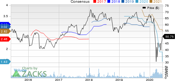 Intercontinental Hotels Group Price and Consensus