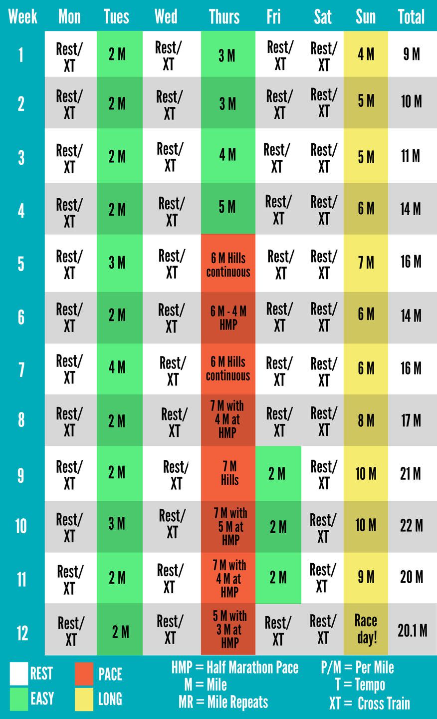 beginner half marathon training plan