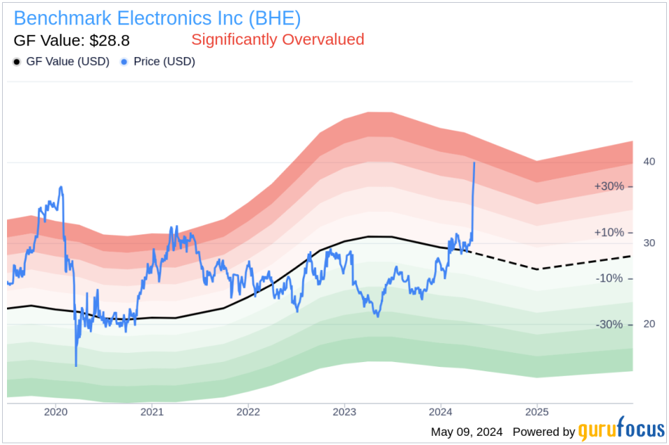 Insider Sale: SVP, Chief Technology Officer Jan Janick Sells Shares of Benchmark Electronics Inc (BHE)