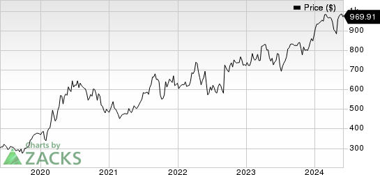 Regeneron Pharmaceuticals, Inc. Price