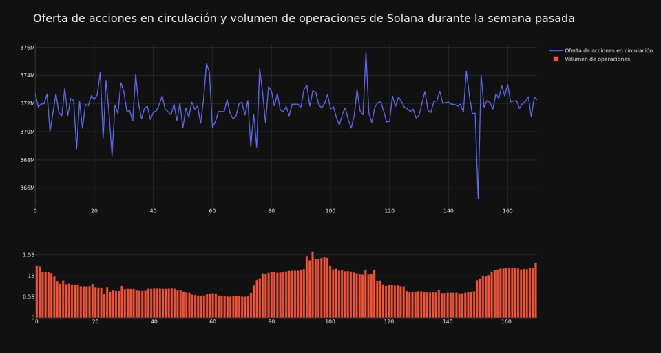 supply_and_vol