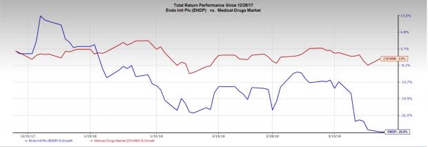 Despite a fairly upbeat performance of the pharma and biotech sector, caution has to be exercised before choosing a stock for investment as a few drug companies are struggling to revive business.