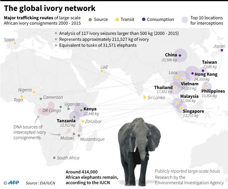 Graphic on major trafficking routes of large-scale African ivory consignments 2000-2015