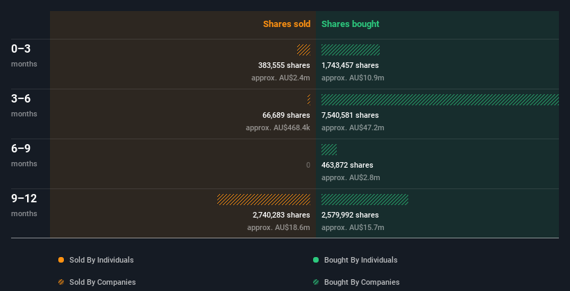 insider-trading-volume