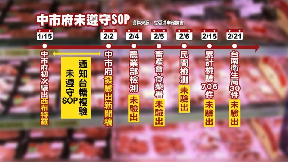 瘦肉精風波持續延燒　洪申翰：中市府未照SOP通知台糖複驗