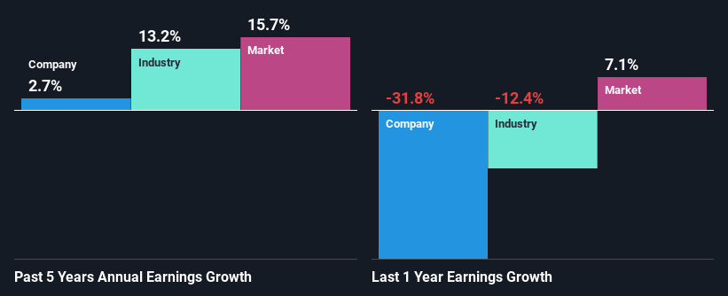 past-earnings-growth