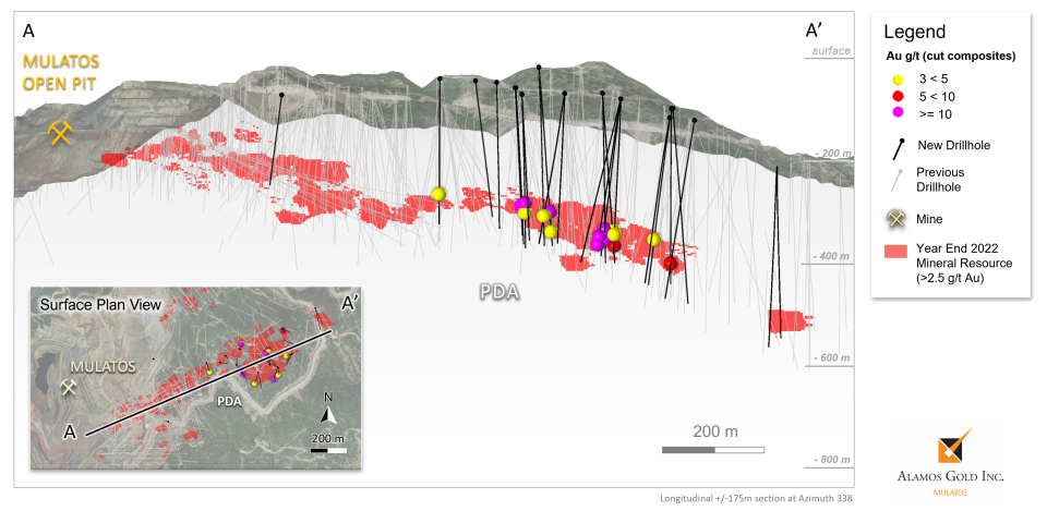 Figure 4_Puerto Del Aire, Cross Section Through Long-Axis of Mineralization with New Drilling Results