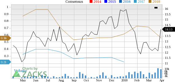 Shares of Jagged Peak (JAG) rose 11% on Friday.