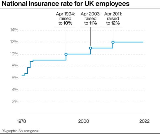 National Insurance graphic