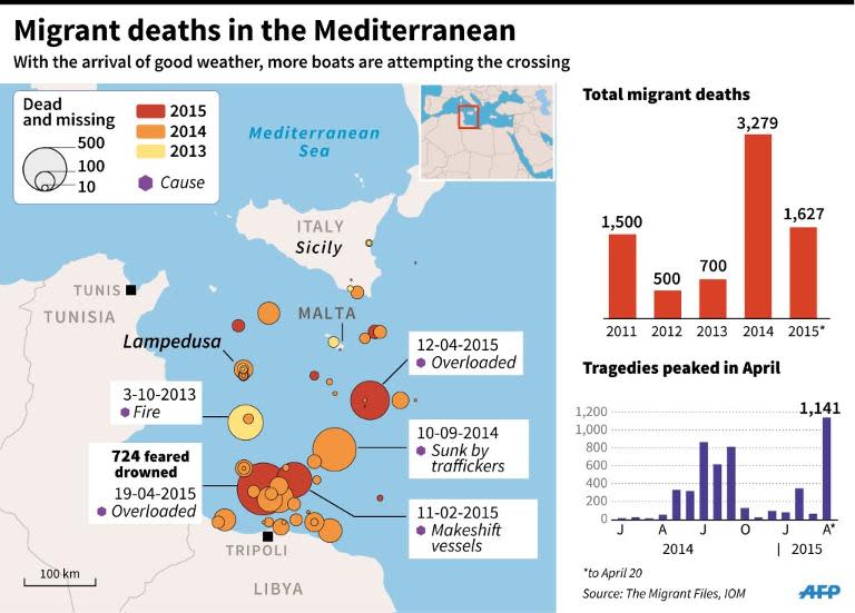 Map and chart tracking migrant deaths in the Mediterranean since 2013