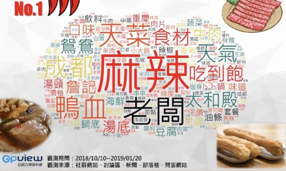 台灣美食排行榜出爐！