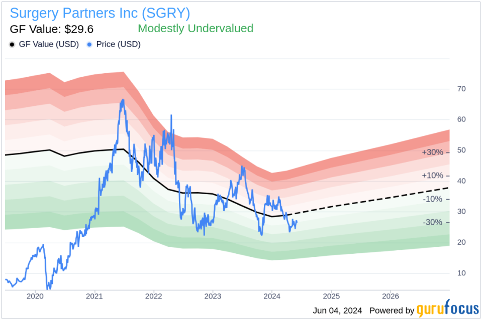 Insider Sale: National Group President Bradley Owens Sells Shares of Surgery Partners Inc (SGRY)