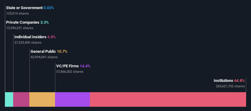 ownership-breakdown