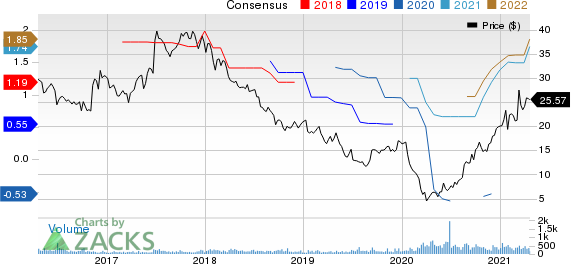 Bassett Furniture Industries, Incorporated Price and Consensus