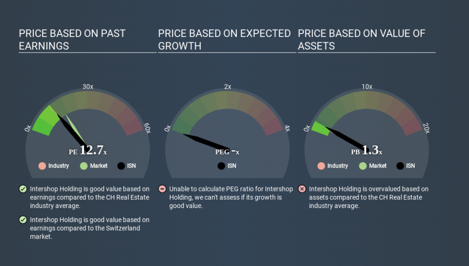 SWX:ISN Price Estimation Relative to Market April 7th 2020