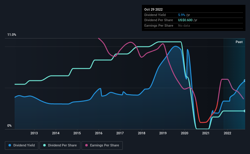 historic-dividend