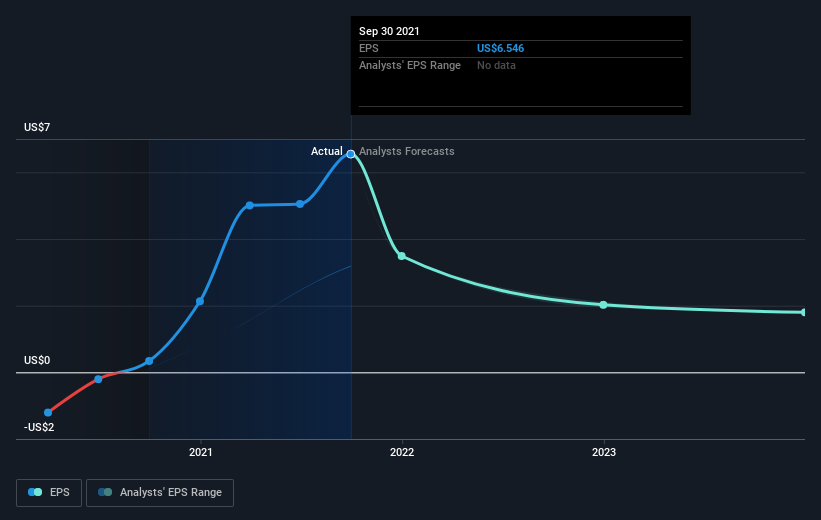 earnings-per-share-growth