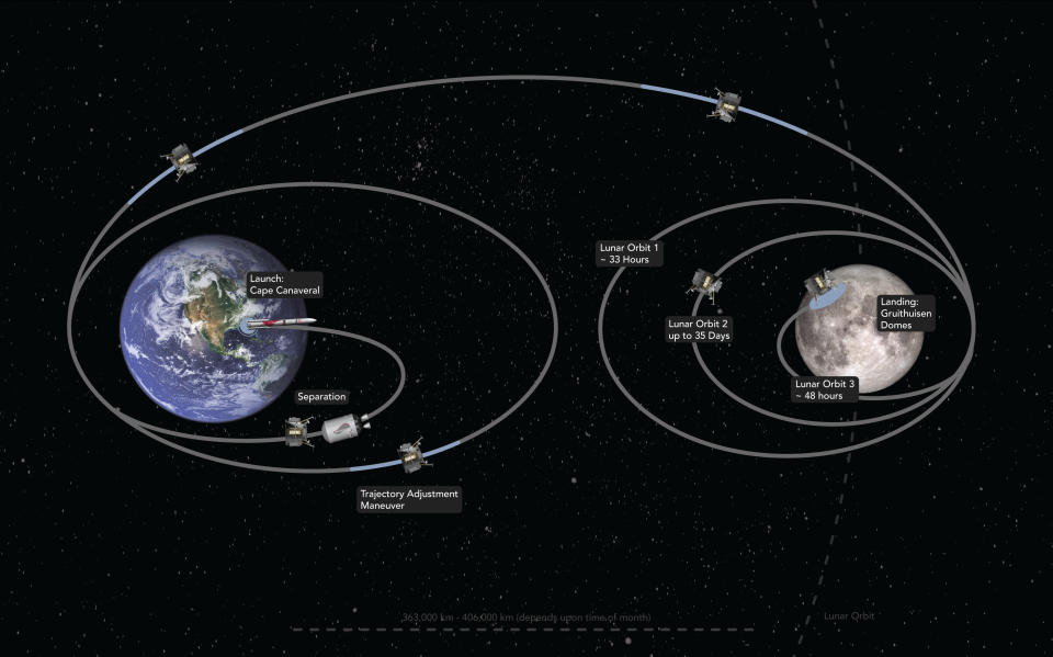 The Earth and Moon hang adjacent in space as spaceship icons follow orbital paths outlined between the two celestial bodies.  The line traces the launch of a rocket to the separation of a spacecraft and the lunar landing.