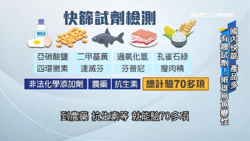 目前國內快篩試劑可以檢驗農藥、抗生素等70多項添加物。