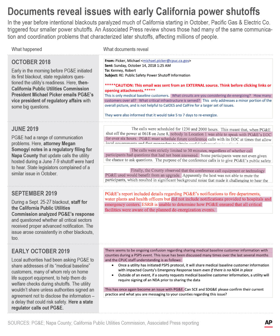 Chart displays email excerpts showing miscommunication between PG&E and California public utilities agencies leading up to statewide power shutoffs; 3c x 6 inches; 146 mm x 152 mm;