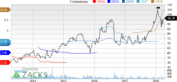 Dollar General (DG) reported earnings 30 days ago. What's next for the stock? We take a look at earnings estimates for some clues.