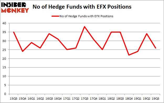 No of Hedge Funds with EFX Positions