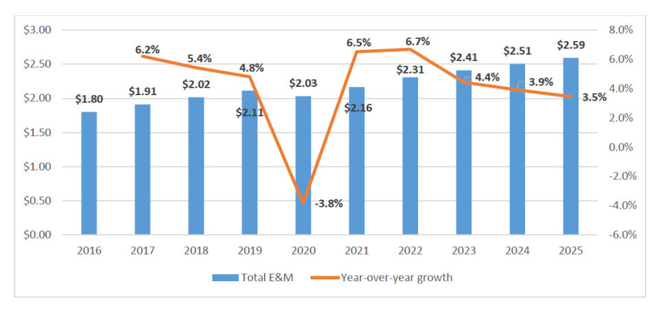 PwC Global Entertainment & Media Outlook 2021-2025