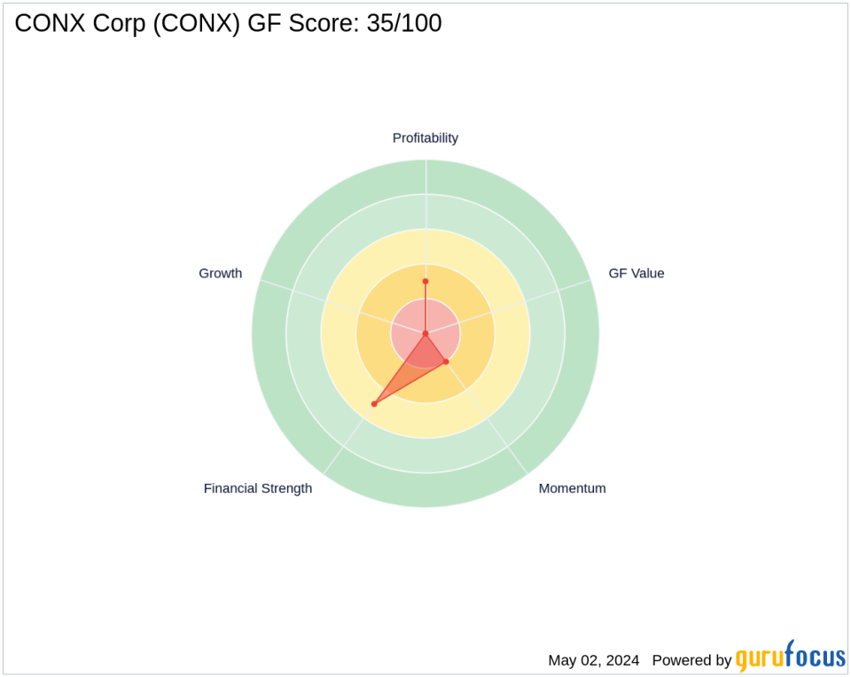 Louis Moore Bacon's Strategic Exit from CONX Corp