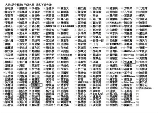 王丹曝光反中亂港甲級戰犯名單（圖／翻攝自臉書）