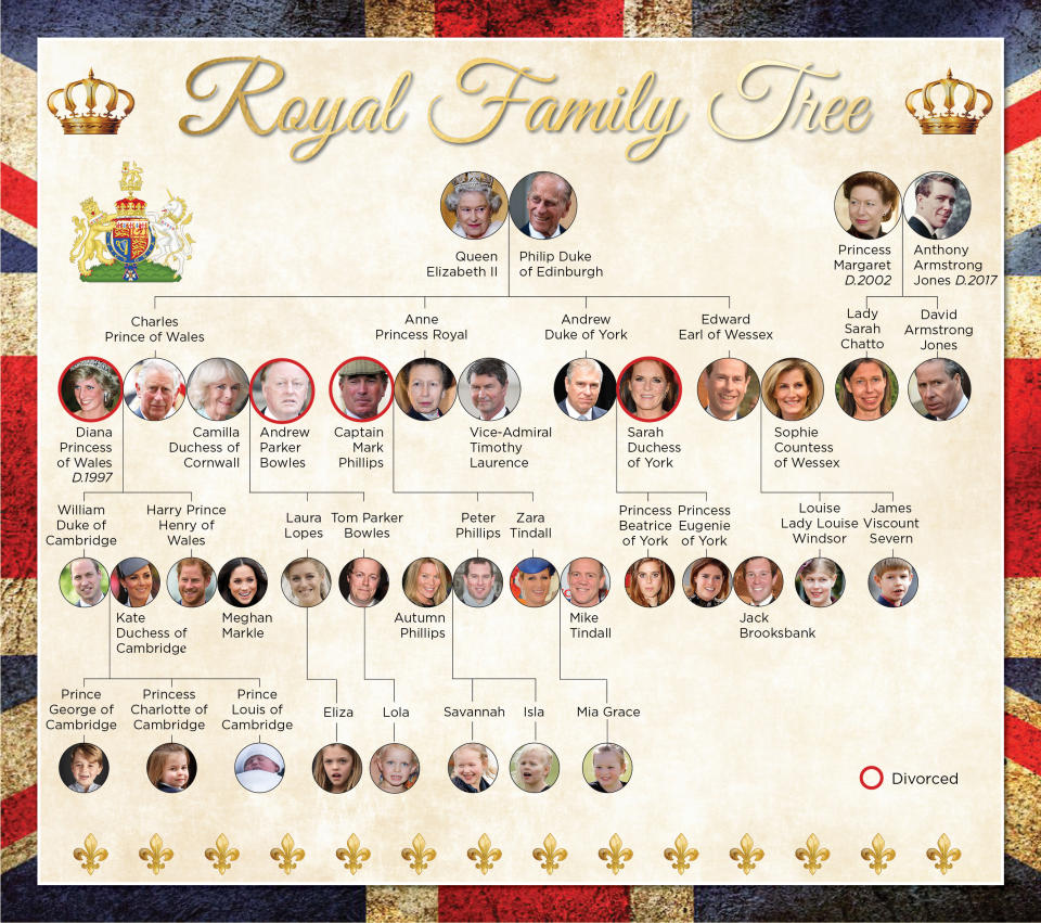 This is where the royal baby is in the line of succession. Photo: Yahoo Lifestyle Australia