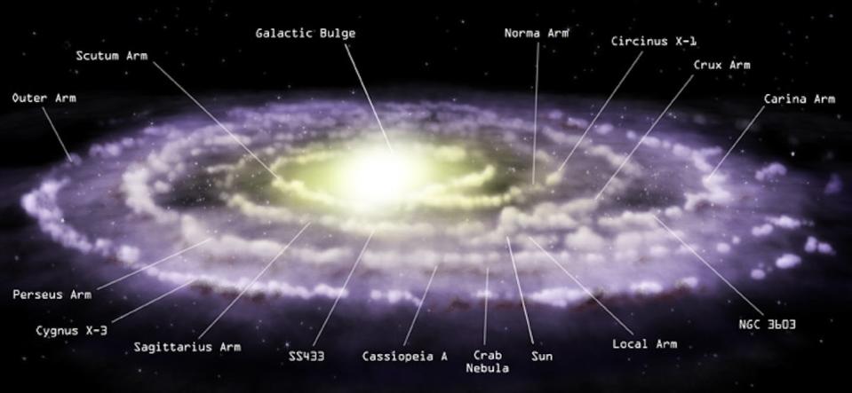 Ilustración de la Vía Láctea que muestra los brazos espirales, la protuberancia galáctica central, la ubicación del Sol y distintas fuentes de rayos X. <a href="https://chandra.harvard.edu/graphics/resources/illustrations/milkyWay/milkyWaySide2.jpg" rel="nofollow noopener" target="_blank" data-ylk="slk:NASA/CXC/M.Weiss;elm:context_link;itc:0;sec:content-canvas" class="link ">NASA/CXC/M.Weiss</a>, <a href="http://creativecommons.org/licenses/by/4.0/" rel="nofollow noopener" target="_blank" data-ylk="slk:CC BY;elm:context_link;itc:0;sec:content-canvas" class="link ">CC BY</a>