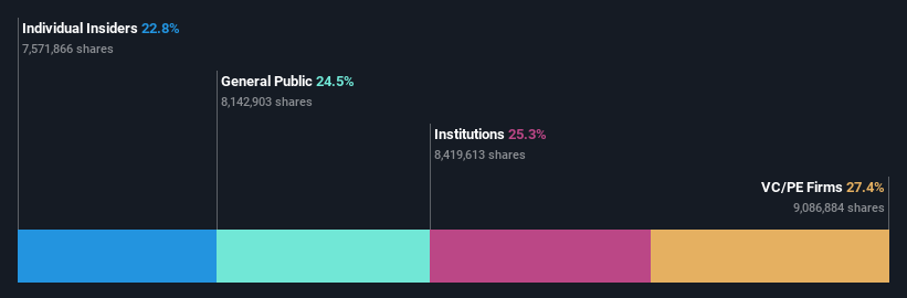 ownership-breakdown