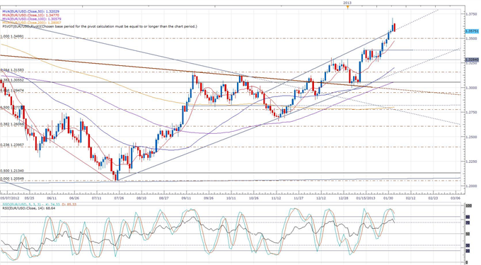 Euro-Zone_Producer_Prices_Continue_to_Decline_body_eurusd_daily_chart.png, Euro-Zone Producer Prices Continue to Decline