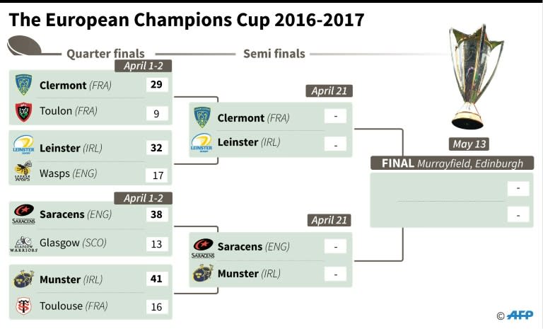 European Champions Cup 2016-2017